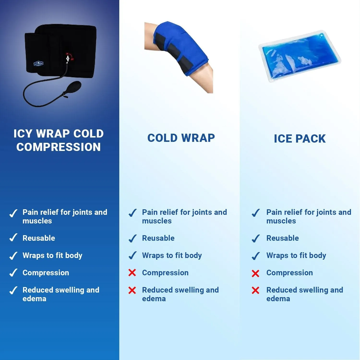 Cold Pack Compression Wrap for Shoulder Pain